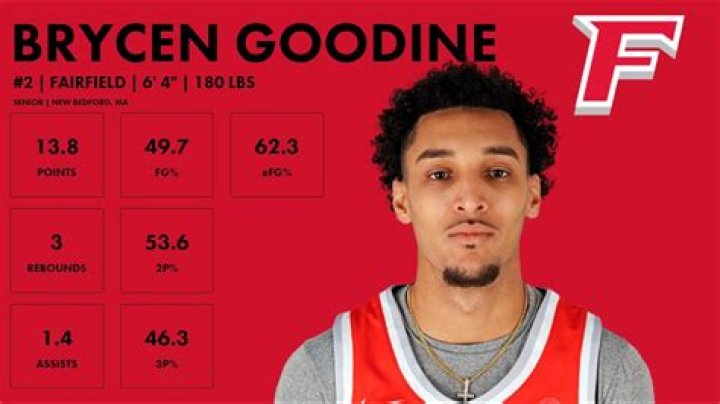 Brycen Goodine Biography Details Revealed- Meet His Parents